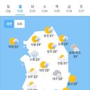 9월 2일 월요일 날씨 이미지