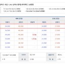 상록수역북측 이미지