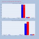 동양이앤씨 이미지