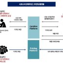 오퍼상