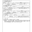 ICHEON181 네이버블로그