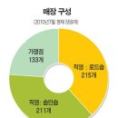 우연유통 이미지