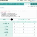 2017년 일반행정 서울시7급 국가직7급 지방직7급 합격수기 이미지