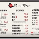 덕이네서장어굽자 이미지