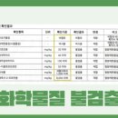 똑똑강쥐 이미지