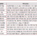 베스트텔레콤 이미지