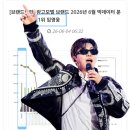 ❣️6월 광고모델 1위 ~~ 풍악을 울려주세요 이미지