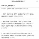 요새 회사 자기소개서 문항 이미지