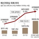 동아메신져
