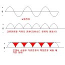 무전기 노이즈 제거방법 개발~ ㅋㅋ 이미지