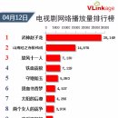 4월 12일 중국내 드라마 인기순위, 연예인 인기순위 이미지