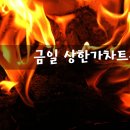 피앤씨 소프트 이미지