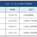 (주)지앤비에스엔지니어링