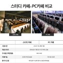 틱톡PC방 이미지