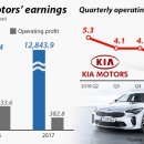 Well motors 이미지