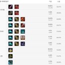 포츈10