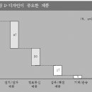 진디자인 이미지