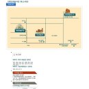 8월9일(목) 대학로예술극장 "쉘위댄스with 새바" 공연모임 이미지