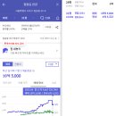 래미안신반포 리오센트아파트 정문 앞 | 서초구 잠원동 임장후기(feat. 신반포르엘, 잠원한강, 래미안신반포리오센트, 래미안신반포팰리스)