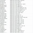 ㈜스타렌트카(율량) | 청주렌터카