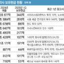 유한M&A