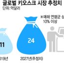 글로벌구멍가게