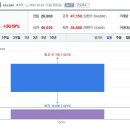 한국에스티거래 이미지