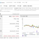 동서울식품 네이버블로그