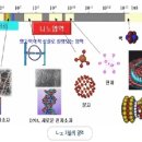 (주)나노메디 이미지