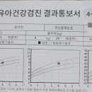 우리들소아과의원 이미지