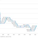 충청부동산중개 이미지