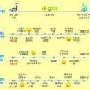 비아5일시장 (옥외3) | 나트랑 판랑 3박5일 일정 자유여행 코스와 나트랑 시내 투어 담시장
