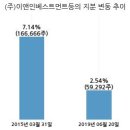 비엔디 이미지