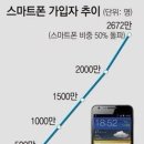 2009년 이전과 이후. ☆이것☆ 출시 이후 소드님들의 삶은 어떻게 달라졌긔? 같이 나눠보자긔!! 출발~~~! 이미지