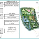 하천 수위감시 이미지