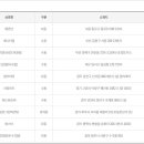 GS25 부산미소점 이미지