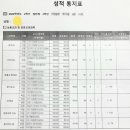 제이앤제이영어학원 - 용인시 수지구 광교중앙로 314 | 제이앤제이영어학원