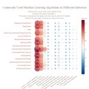 [캐글스터디 3] 2022 Kaggle Machine Learning &amp; Data Science Survey