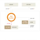 명지태양광발전소 이미지