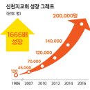 신현욱 목사 “신천지, `예수교`의 탈 쓴 `이만희교`” 이미지