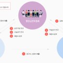 대한행정사무소 이미지
