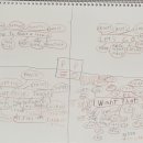 How to Make a Sanwich, Let's Go, Surprise, Teacher, I Want That 이미지