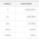 가야홀인원복권방 이미지