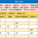 두창2리 두창 이미지
