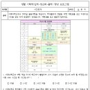 시간관계2_박혜연 이미지