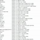 대유척추자세교정운동센터 이미지