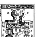 입학도설 이미지