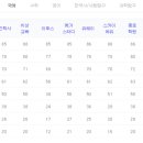 베스티안학원