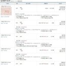 덕천보건진료소 이미지