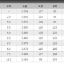 타이시즌 이미지